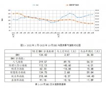 <strong>10月全国规上建材家居卖场发卖额148420亿</strong>